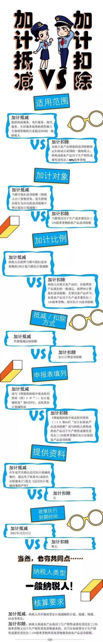 廈門稅務(wù)局:一圖看懂增值稅“加計(jì)抵減”與“加計(jì)扣除”-廈門企業(yè)政府獎(jiǎng)勵(lì)補(bǔ)貼項(xiàng)目申報(bào)